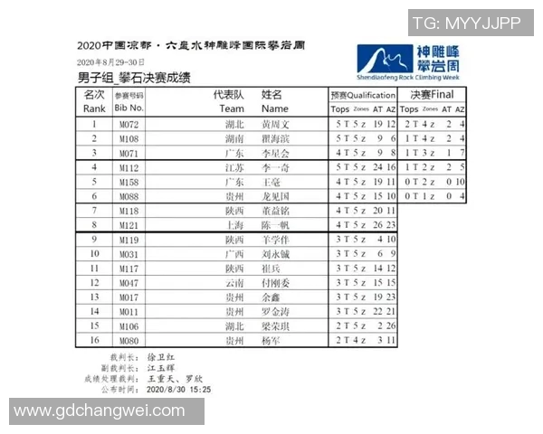 杭州攀岩队在全国攀岩技术排行榜中荣获第六名的佳绩引发关注 杭州攀岩队在全国攀岩技术排行榜中荣获第六名的佳绩引发关注