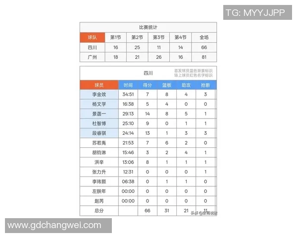 广州排球队在邀请赛中以61分稳居积分榜首位展现强劲实力 广州排球队在邀请赛中以61分稳居积分榜首位展现强劲实力