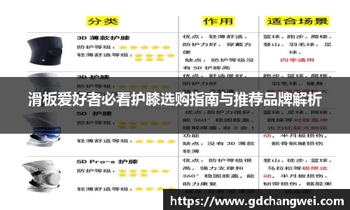滑板爱好者必看护膝选购指南与推荐品牌解析