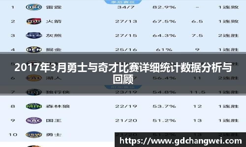 2017年3月勇士与奇才比赛详细统计数据分析与回顾