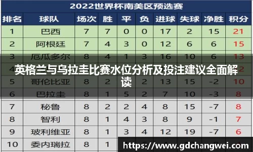 英格兰与乌拉圭比赛水位分析及投注建议全面解读