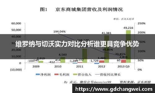 维罗纳与切沃实力对比分析谁更具竞争优势