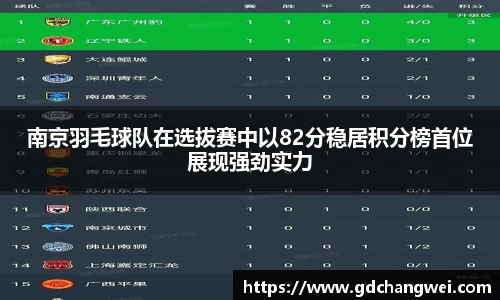 南京羽毛球队在选拔赛中以82分稳居积分榜首位展现强劲实力